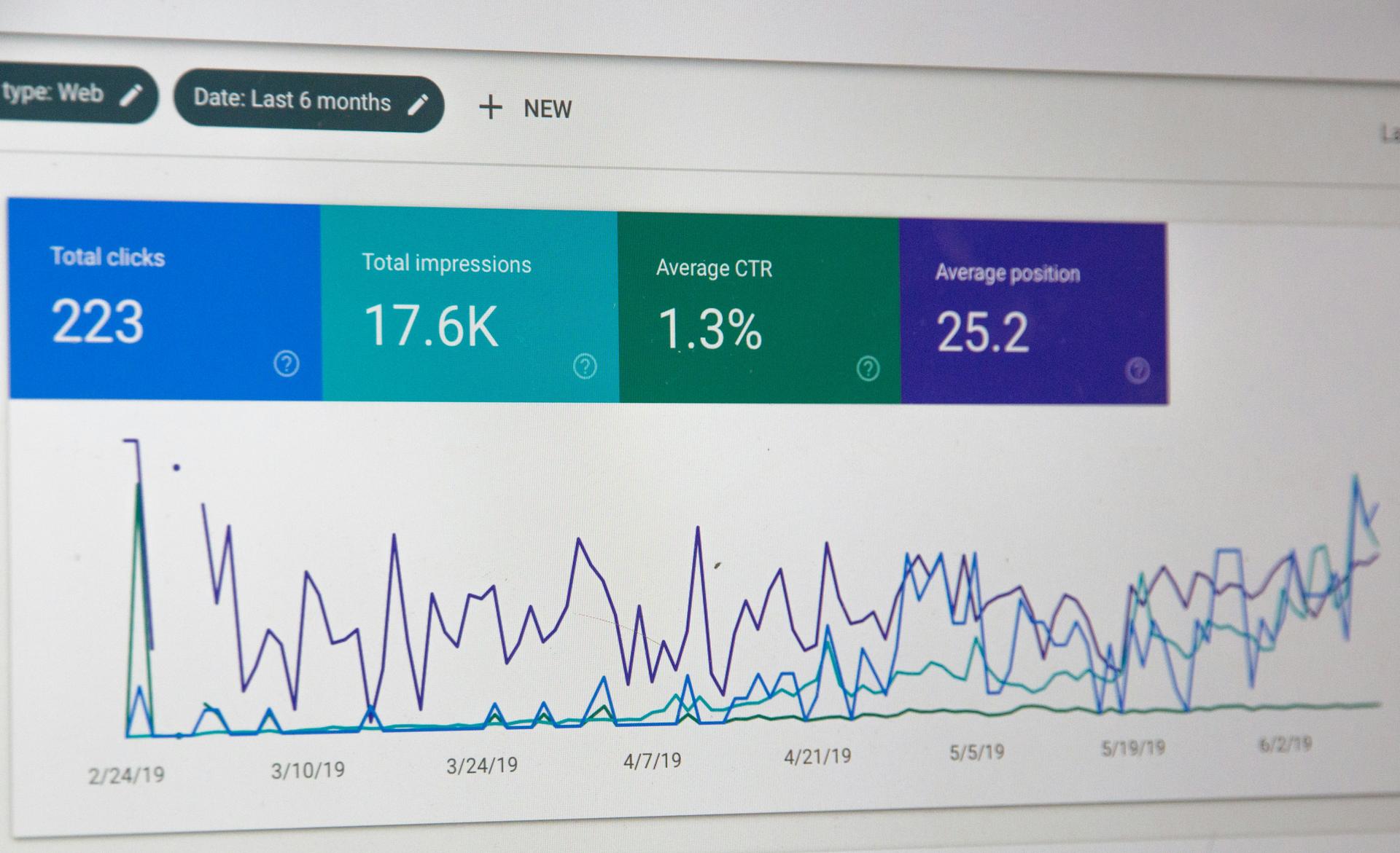 Prospection B2B 2031 : Funnel 360° Ultra-Optimisé + IA + ROI 12 Mois 🚀